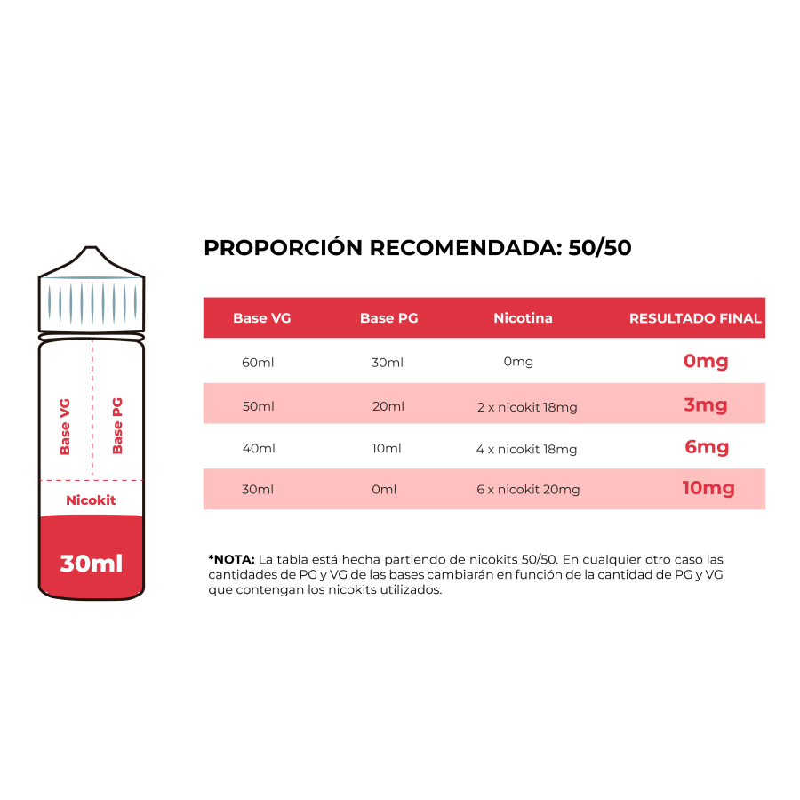 PACHAMAMA FUJI APPLE STRAWBERRY NECTARINE LONGFILL 30ML