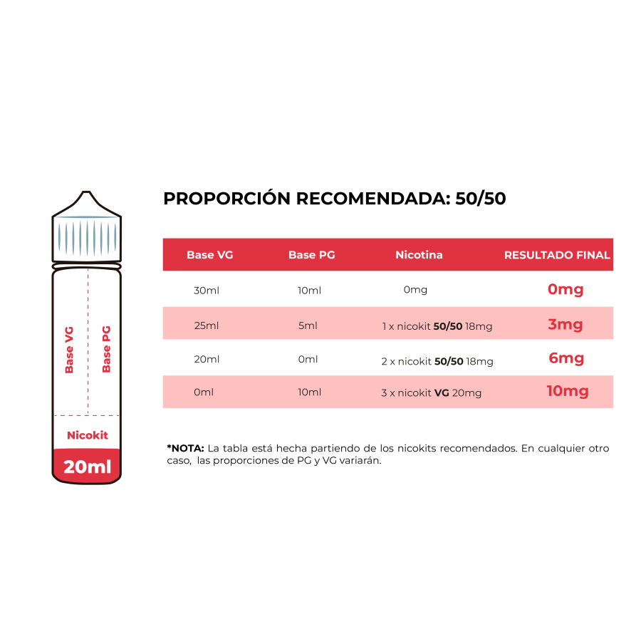 AROMA BLOOD ORANGE 20/60ML LONGFILL JUST JUICE
